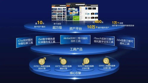 艾迪普攜手英偉達(dá)NVIDIA Inception加速計(jì)劃，開(kāi)啟多領(lǐng)域數(shù)字內(nèi)容制作新篇章