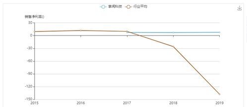 字節跳動戰略入股數字內容服務商，業務整合共創未來新篇章