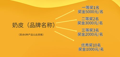 解讀內(nèi)蒙古民族傳統(tǒng)奶制品包裝設(shè)計(jì)征集活動與數(shù)字內(nèi)容制作服務(wù)