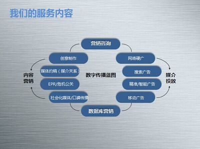 世界之大，來BrandSky看看 數(shù)字內(nèi)容制作服務(wù)的無限可能