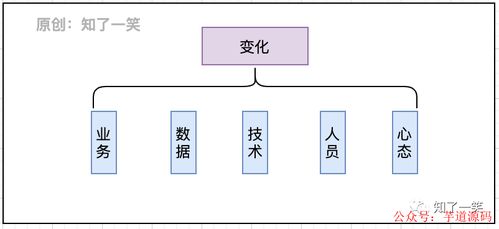 微服務(wù)與領(lǐng)域驅(qū)動設(shè)計(jì)在數(shù)字內(nèi)容制作服務(wù)中的架構(gòu)實(shí)踐總結(jié)